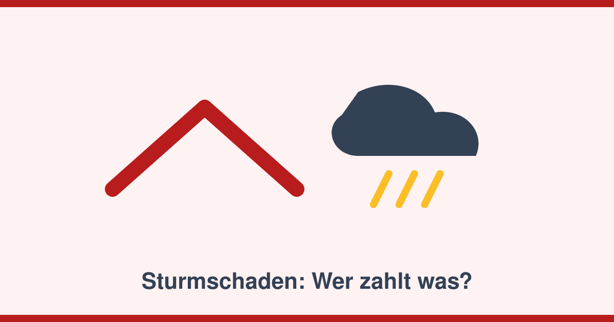 Sturmschaden am Dach: Was jetzt zu tun ist — und welche Versicherung zahlt